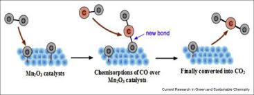 Green chemistry based synthesis of nps is preferred due to its ecofriendly nature. The Performance Of Highly Active Manganese Oxide Catalysts For Ambient Conditions Carbon Monoxide Oxidation Sciencedirect