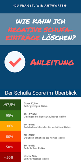 Wann die schufa welche informationen über sie festhält, erfahren sie hier. á… Schufa Eintrag Loschen So Geht Es Vorlagen Finanzen Verbraucherschutz Finanztipps