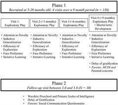 frontiers the efficiency of infants exploratory play is