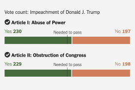 Impeachment is the process used by a legislative body to bring charges of wrongdoing against a public official. The Day The House Impeached Trump Key Moments The New York Times