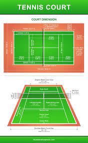 Personally i can't imagine going through the construction of a diy tennis court, but if this type of project fits your personality, go for it. Tennis Court Dimensions And Anatomy Diagrams Home Stratosphere