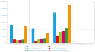 Appearance In Wpf Olap Chart Control Syncfusion