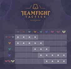 Heres How Ranked Works In Teamfight Tactics The Rift Herald