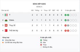 Tuy nhiên, nếu thổ nhĩ kỳ gần như không còn cơ hội đi tiếp thif thụy sĩ vẫn còn chút hy vọng mong manh nếu họ thắng đậm được thổ nhĩ kỳ và xứ wales thua đậm trước ý. X1jtpjbucpnrem