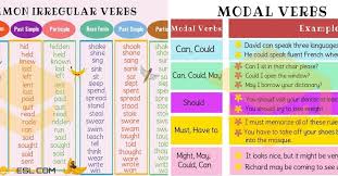 How To Learn English Grammar With Simple Steps 7 E S L In 2020 Verb Examples Types Of Verbs Verb