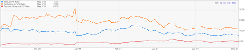 30, the company's share price was hk$290 per share with a total market value of hk$1.71 trillion. Ptzhtz29ztal M