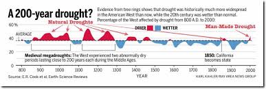 Is There Global Cooling The Answer Might Not Be What You