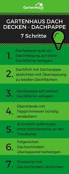 Gartenhaus Dach Decken Gartenhaus Dachpappe In 7 Schritten Gartenhaus Dach Gartenhaus Dach