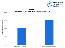 Leverage ratios is the financial ratios which helps in determining companies debt repayable capacity. Simple And Transparent Understanding The Leverage Ratio Financial Services Forum