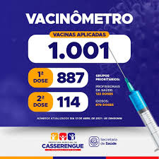 Painel vacinômetro lig minas 155 Painel De Vacinacao Casserengue Pb Coronavirus Covid 19 Prefeitura Municipal De Casserengue