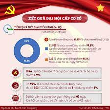 Arsenal đã đánh mất bản sắc. Infographic Ä'áº¡i Há»™i Tá»• Chá»©c CÆ¡ Sá»Ÿ Ä'áº£ng Má»™t Sá»' Káº¿t Quáº£ Ná»•i Báº­t Ä'áº£ng Cá»™ng Sáº£n Viá»‡t Nam Ä'áº¡i Há»™i Xiii