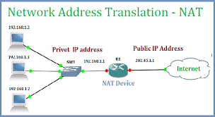 What Is Nat Network Address Translation Cisco Networking Technology Networking Computer Network