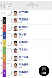 KEIRIN GP 2024】周回&展開考察2｜homare@元競輪選手の競輪予想&ブログ