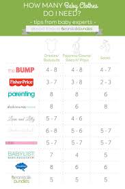 What Clothes Do I Need For My Newborn Cool Baby Clothes Baby Clothes Newborn Clothes Checklist