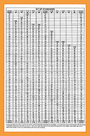 Us Army Apft Score Chart Pdf Www Bedowntowndaytona Com