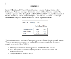 Maybe you would like to learn more about one of these? Exercises Protor Perusahaan Otomobil Rakyat Has Chegg Com