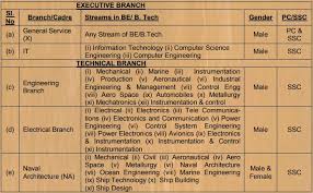 Indian Navy University Entry Scheme Ues Entry 2018