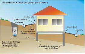 Cette méthode permet de rediriger l'eau vers un autre terrain qui est plus pauvre en humidité. Http Www Aude Gouv Fr Img Pdf Prescriptions Argiles Cle637bc2 1 Pdf