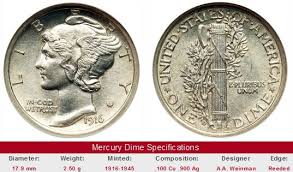 Study Mercury Head Dime Prices And Trends Since 1950