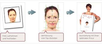 Welche frisur passt zu dir? Welche Frisur Passt Zu Mir Bild Hochladen