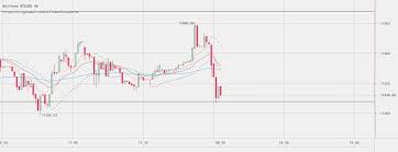 bitcoin price watch heres whats on tonight newsbtc