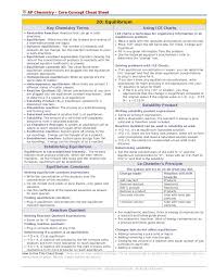 Ap Chemistry Core Concept Cheat Sheet 20 Equilibrium Key Chemistry Terms Using Ice Charts Reversible Reaction Ap Chemistry High School Chemistry Chemistry