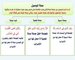 انفراد كل قواعد اللغة العربية لطلاب ابتدائي اعدادي ثانوي في صورة لوحات مبسطة مع الشرح والتدريبا learn arabic alphabet arabic language learning arabic