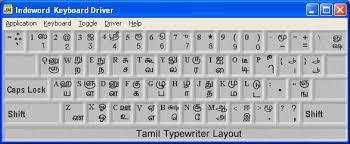 Download Tamil Font Software Free Download For Pc