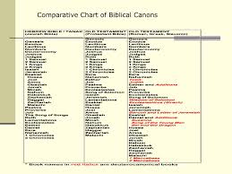 Ppt B Biblical Canon Powerpoint Presentation Free