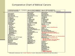 ppt b biblical canon powerpoint presentation free