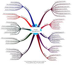 Based On Pmbok Guide 6th Edition Agile Project Management Project Management Templates Project Management