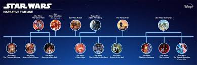 Disney kündigt viele neue serien und filme an. Timeline Samtlicher Star Wars Filme Und Serien
