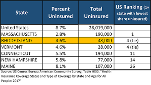 Facts And Stats 2018 U S Census Data Analysis On Health Care Economic Progress Institute