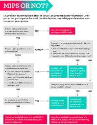 Qpp Chart Decision Tree House Call Physics