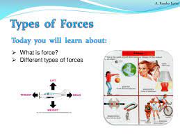 Types Of Forces Physics Teaching Resources Force Physics Physics Force Activities
