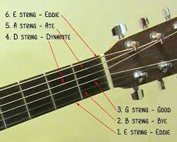 Another Great Option For Remembering The Order Of Guitar Strings Poor Eddie Guitar Lessons Guitar Strings Mnemonics