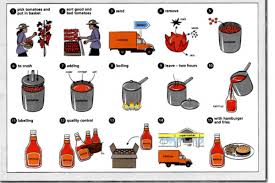 This Pictures Below Show How Tomato Ketchup Is Made