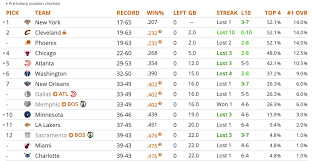 Tankathon Com On Twitter Your Final Nba Lottery Odds