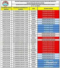 Jadwal pasang surut air laut bulan januari 2020. Jadual Air Pasang Surut Kaki Pancing Sungai Dua Penang Facebook
