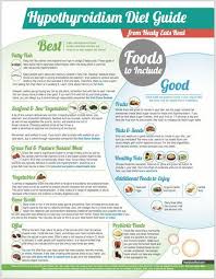 5 Best Thyroid Supplements For Hypothyroidism In 2020 Hypothyroidism Diet Supplements For Hypothyroidism Thyroid Diet