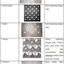 Maybe you would like to learn more about one of these? Pdf Eksplorasi Teknik Laser Cut Pada Ragam Hias Batik Sebagai Produk Fashion