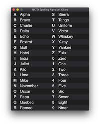 While some may teach letters in alphabetical order, i believe there is a more. How To Spell Out The Letter A