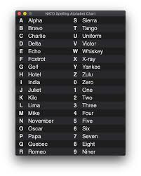 You will also have the ability to craft a simple sentence and hear what that sentence sounds like in. Spelling Alphabet Translate Easily Misheard Letters