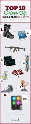Best Birthday Gifts For 18 Year Old Boy Pin On Christmas Gifts 18 Yr Old Boys