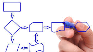 10 Tips To Improve Your Rfp Process Small Business Trends How To Introduce Yourself Small Business Trends Business Trends