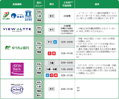 金融商品 サービス ろうきん の経営 労金連