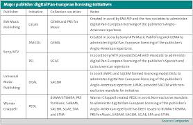 demystifying pan european digital music rights new report