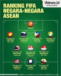 You may have noticed that there were a couple of major countries that failed to make the top 10 of the fifa rankings last year, namely germany and the netherlands. K5lizf3s3n 7zm