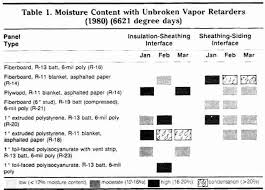 Sheet Insulation R Value Spanglishwear Co