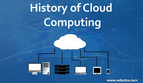 Microsoft cloud courses center on azure platform and include many free online college courses to help you achieve a deep understanding of cloud computing options and capabilities. History Of Cloud Computing Brief Overview Of Cloud Computing